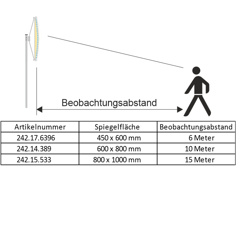 Beobachtungsabstand nach Größe