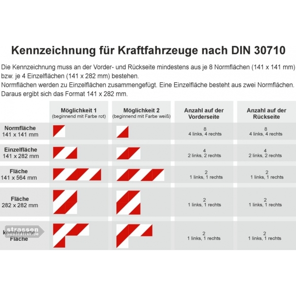KFZ-Warnmarkierung magnetisch | rot/weiße Kennzeichnungsfolie als Set