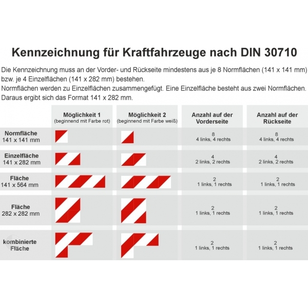 KFZ-Warnmarkierung nach DIN 30710 | Strassenausstatter